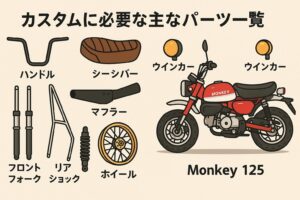 モンキー125　チョッパー　必要なパーツ