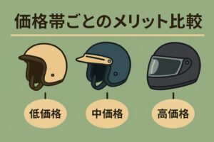 ハンターカブ　ヘルメット　価格帯ごとのメリット比較