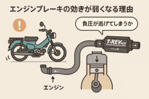 ハンターカブ　T-REV　エンジンブレーキが弱くなる