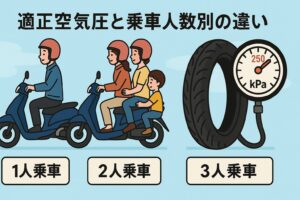 PCX125　乗車人数別の空気圧違い