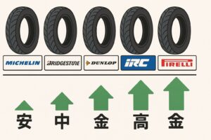 PCX125　おすすめブランド
